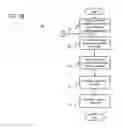 Fig. 07 - Method and apparatus of template model view generation for home monitoring and control