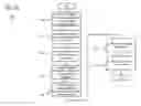 Fig. 08 - Method and apparatus of template model view generation for home monitoring and control