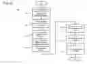Fig. 09 - Method and apparatus of template model view generation for home monitoring and control