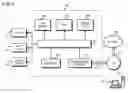 Fig. 12 - Method and apparatus of template model view generation for home monitoring and control