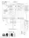 Fig. 03 - Loop mail processing