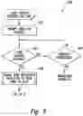 Fig. 10 - Card dispensing apparatuses and associated methods of operation