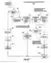 Fig. 14 - Integrated suite of medical tools