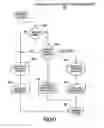 Fig. 15 - Integrated suite of medical tools