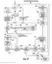 Fig. 19 - Integrated suite of medical tools