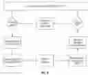 Fig. 07 - Methods that provide dispatchers in power grid control centers with a capability to manage changes