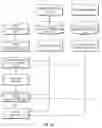 Fig. 19 - Methods that provide dispatchers in power grid control centers with a capability to manage changes