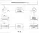 Fig. 07 - Multi-interval dispatch system tools for enabling dispatchers in power grid control centers to manage changes