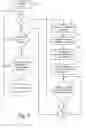 Fig. 03 - Jurisdiction-aware function control and configuration for motor vehicles