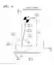 Fig. 08 - Control device of inverted pendulum type vehicle