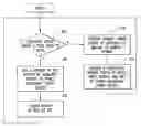 Fig. 01 - Methods of operating a series hybrid vehicle