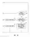 Fig. 08 - Methods of operating a series hybrid vehicle