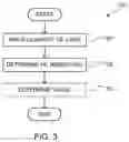 Fig. 04 - SYSTEMS AND METHODS FOR OBTAINING EMISSIONS OFFSET CREDITS