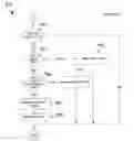 Fig. 08 - Good checking for vehicle brake light switch
