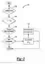 Fig. 04 - Method and apparatus for entering neutral idle from a forward drive mode