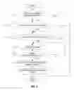 Fig. 07 - Automatic transmission and learning method thereof