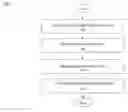 Fig. 01 - Airport Surface Conflict Detection