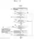 Fig. 09 - Navigation method of mobile terminal and apparatus thereof