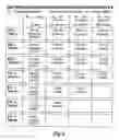 Fig. 05 - Holistic cybernetic vehicle control