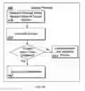 Fig. 14 - Biological cell sorting and characterization using aerosol mass spectrometry