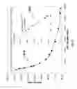 Fig. 17 - Biological cell sorting and characterization using aerosol mass spectrometry