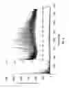 Fig. 18 - Biological cell sorting and characterization using aerosol mass spectrometry