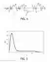 Fig. 05 - Method and system for determining a threshold for spike detection of electrophysiological signals