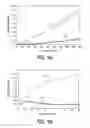 Fig. 08 - Method and system for determining a threshold for spike detection of electrophysiological signals
