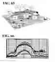 Fig. 27 - Method and Device for the Assessment of Fluid Collection Networks