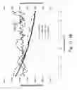 Fig. 13 - Controlled compressional wave components of thickness shear mode multi-measurand sensors