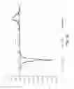 Fig. 14 - Controlled compressional wave components of thickness shear mode multi-measurand sensors