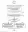 Fig. 06 - Electronic device controller for improving performance of electronic device