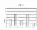 Fig. 07 - Electronic device controller for improving performance of electronic device