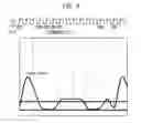 Fig. 08 - Electronic device controller for improving performance of electronic device