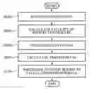 Fig. 01 - Real-time motion recognition system and method