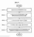 Fig. 06 - Real-time motion recognition system and method