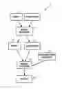 Fig. 01 - Model generation based on a constraint and an initial model