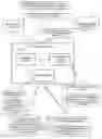 Fig. 01 - USING EVENT CORRELATION AND SIMULATION IN AUTHORIZATION DECISIONS