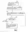 Fig. 24 - Self initialized host cell spatially aware emulation of a computer instruction set