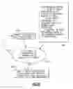 Fig. 27 - Just in time compiler in spatially aware emulation of a guest computer instruction set