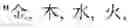 Fig. 40 - Input system and its input method