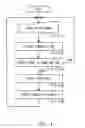 Fig. 03 - Speech recognition system to evaluate speech signals, method thereof, and storage medium storing the program for speech recognition to evaluate speech signals
