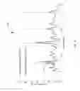 Fig. 07 - Systems and methods for multiple pitch tracking using a multidimensional function and strength values