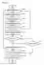 Fig. 12 - System and method of speech discriminability assessment, and computer program thereof