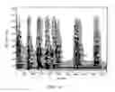 Fig. 07 - System and methods for recognizing sound and music signals in high noise and distortion