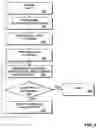 Fig. 03 - Method and apparatus for encoding audio data