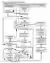 Fig. 01 - METHOD OF MANAGING LIFE STORIES