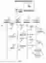 Fig. 06 - Occurrence marketing tool