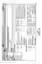 Fig. 36 - Method and apparatus for managing revisions and tracking of insurance policy elements
