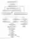 Fig. 26 - Online nationalized & localized ads (text, image and video) self-creation solutions; online nationalized and localized store set up and shop solutions; and online shop together and network solutions